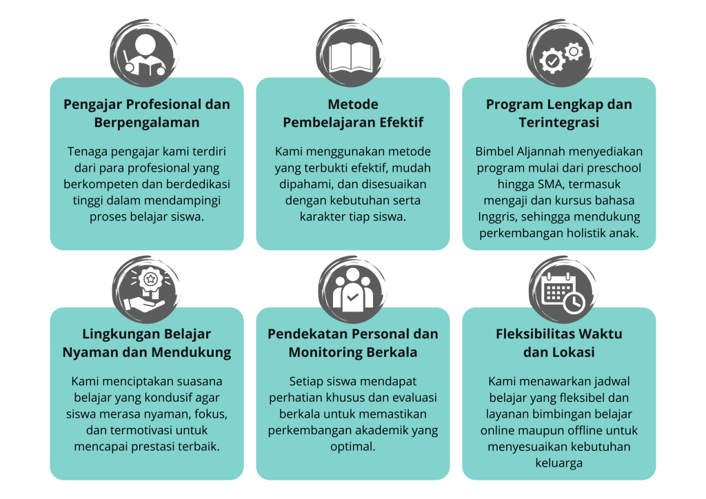 Program Ruang (4)